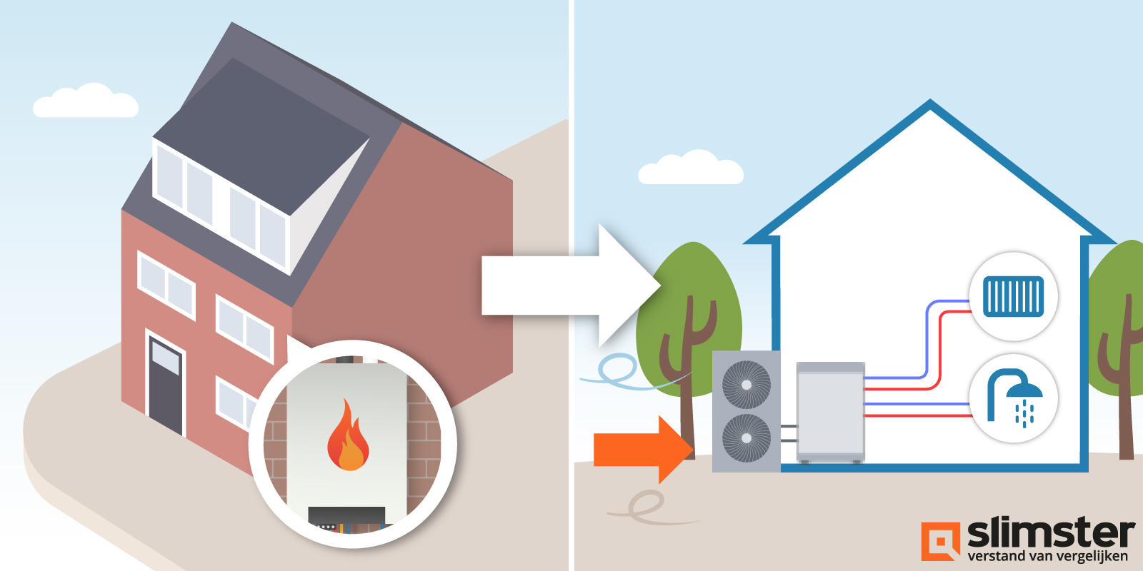 gasverbruik woning verlagen